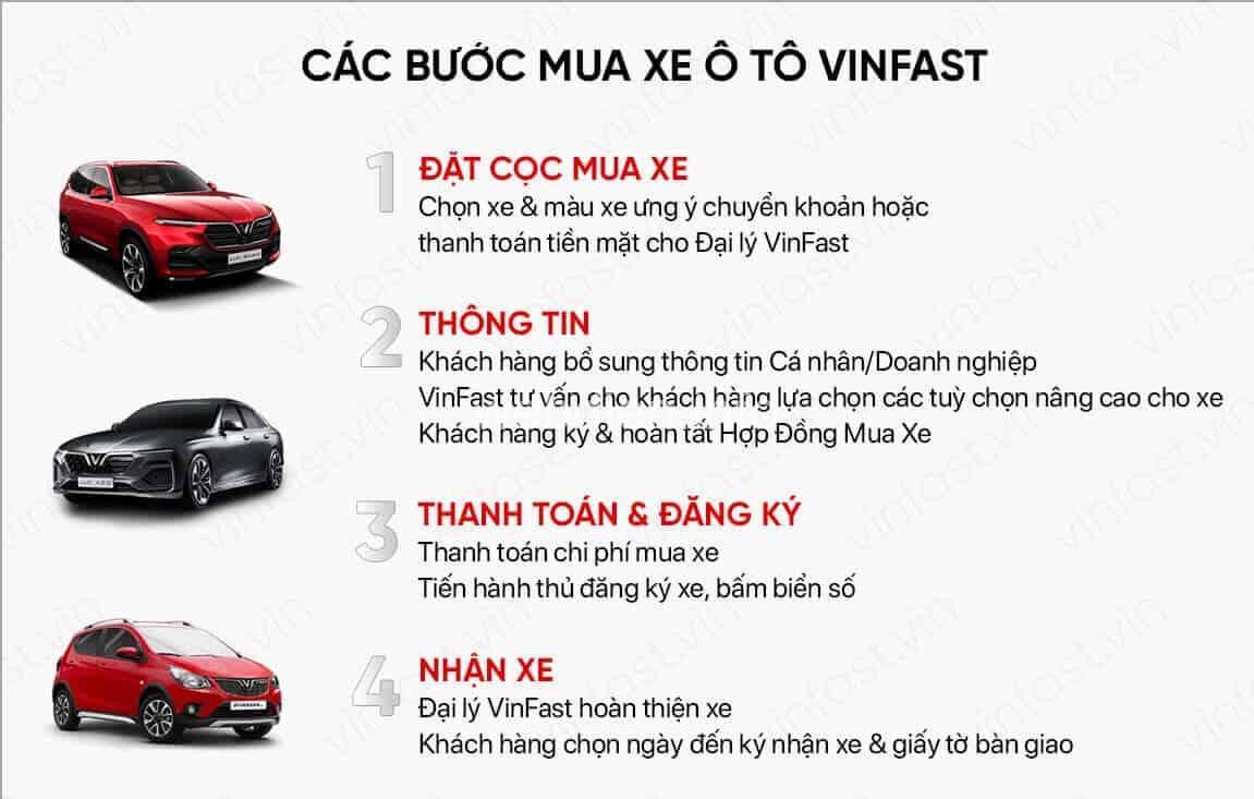 Làm thế nào để đặt mua xe VinFast? Hướng dẫn chi tiết